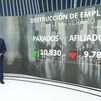 El empleo baja a 21,38 millones de ocupados en julio tras perder 9.783 afiliados