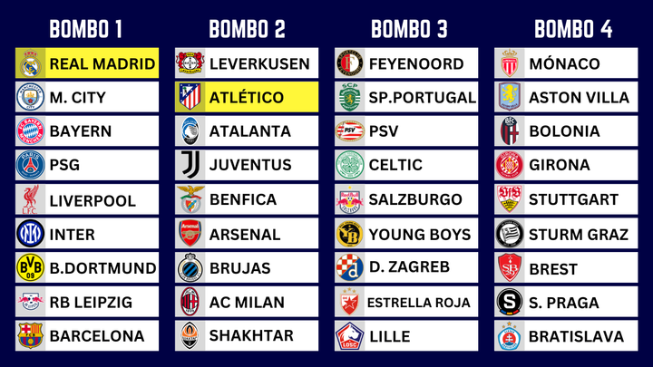 Bombos Champions League 24/25 / TELEMADRID