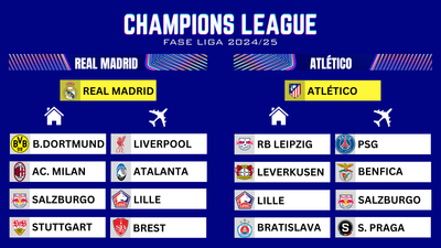Estos son los rivales del Real Madrid y Atlético en la nueva Champions