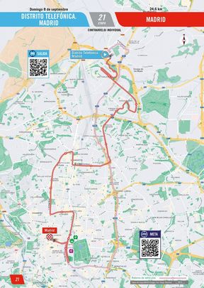 Recorrido de la última etapa de la Vuelta / LAVUELTA
