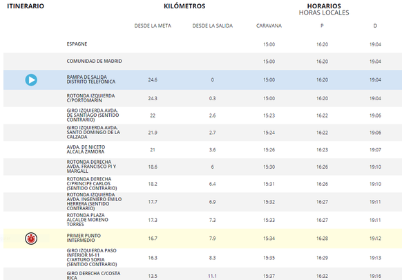 Horarios de la última etapa de la Vuelta / LAVUELTA