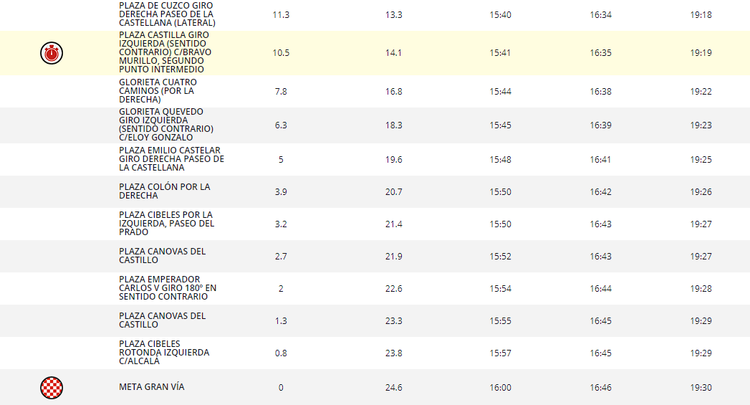 Horarios de la última etapa de la Vuelta / LAVUELTA