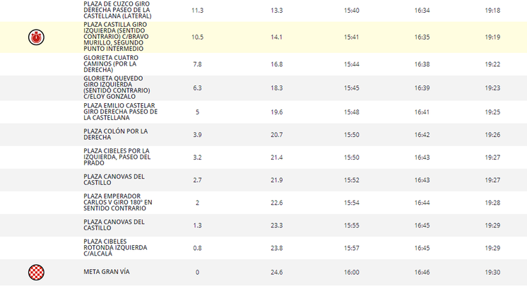 Horarios de la última etapa de la Vuelta / LAVUELTA