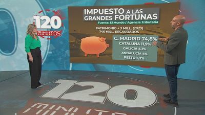 120 minutos 05.09.2024 (parte 2)