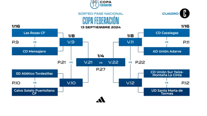 Sorteo Copa Federación / RFEF