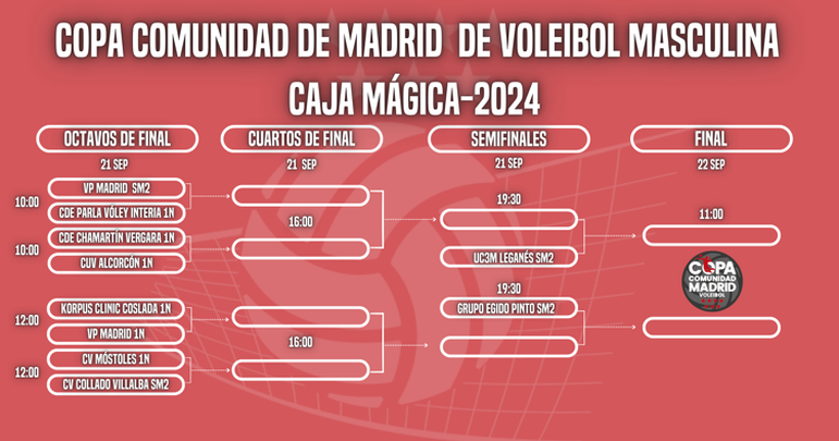 Enfrentamientos / FEDERACION DE MADRID DE VOLEIBOL