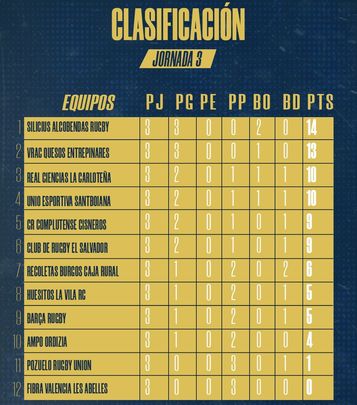 Clasificación / FER