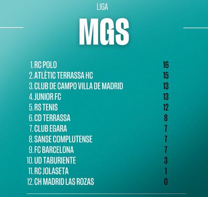 Clasificación / RFEH