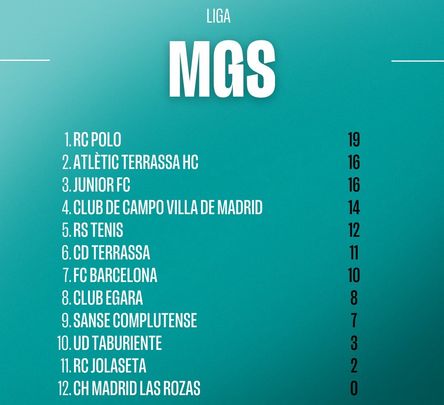 Clasificación / RFEVB