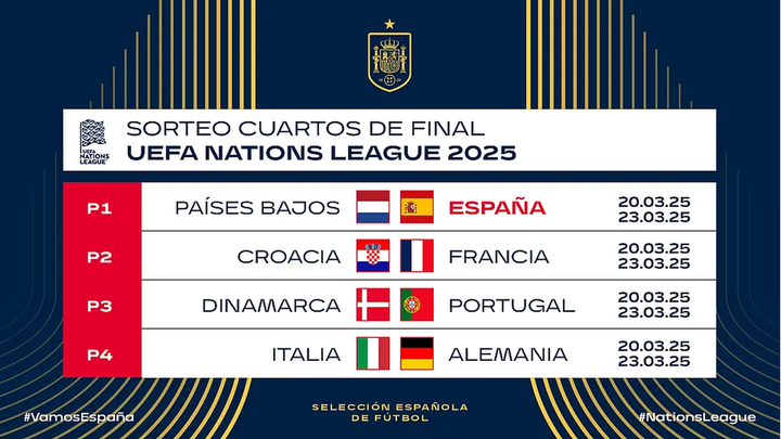 Sorteo de la Liga de las Naciones / RFEF