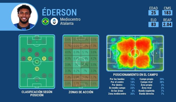 Estadísticas de Ederson dos Santos / EFE