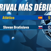 Slovan Bratislava, el rival más débil de la Champions