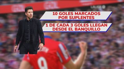 La fuerza del banquillo de Simeone: 9 goles decisivos