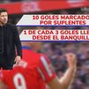 La fuerza del banquillo de Simeone: 9 goles decisivos