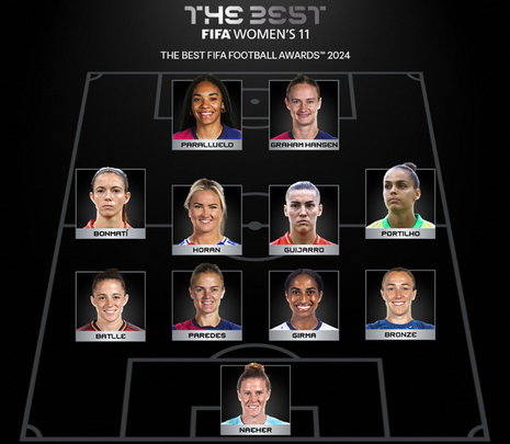 Once femenino / FIFA