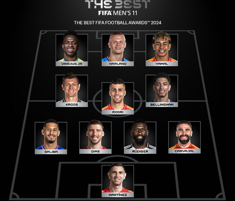 Once de The Best / FIFA