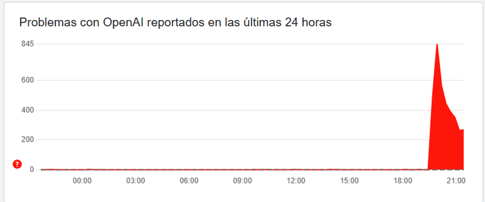 Downdetector / Downdetector
