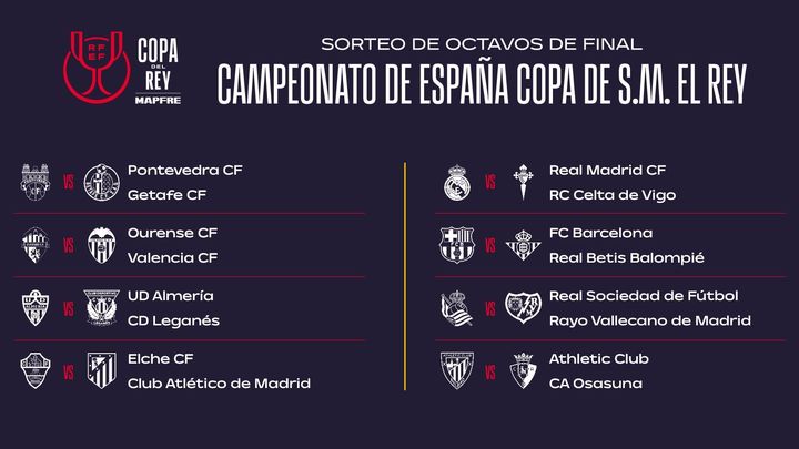 Sorteo de octavos de final de la Copa del Rey / RFEF