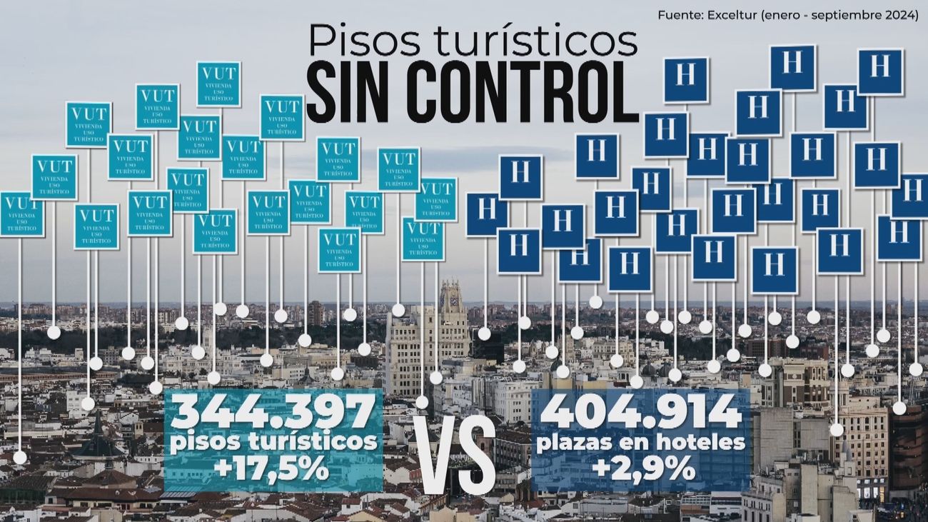 Los pisos turísticos aumentaron casi un 15% más que las plazas en hoteles en 2024