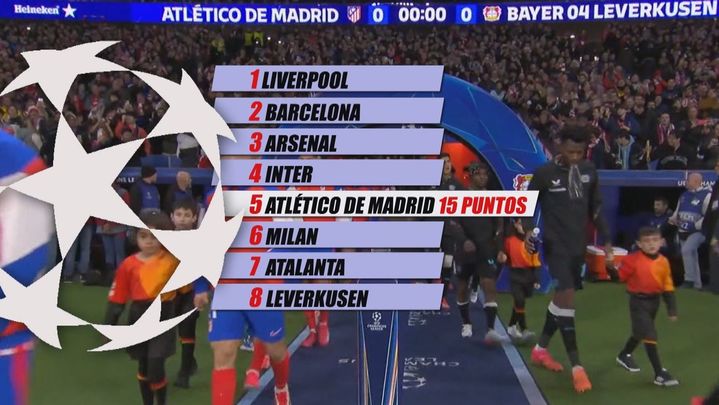 Clasificación del Atlético de Madrid / TELEMADRID
