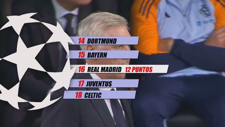 Clasificación del Real Madrid / TELEMADRID