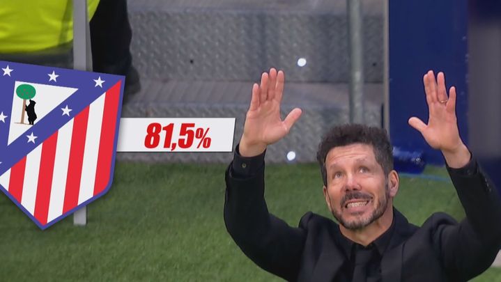 Posibilidades de clasificación del Atlético de Madrid / TELEMADRID