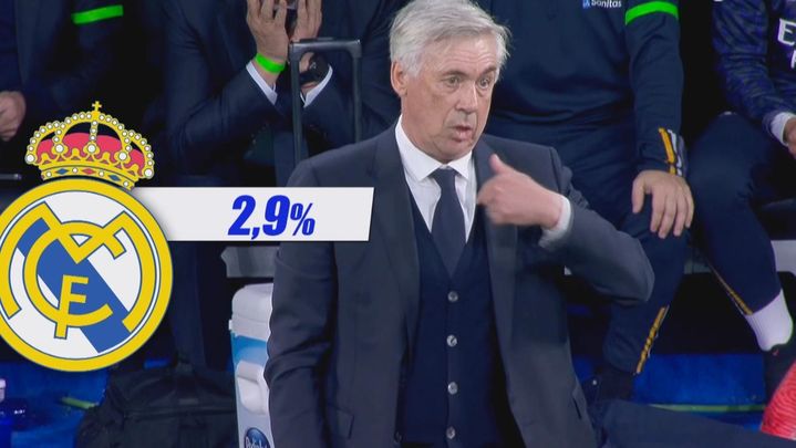 Posibilidades de clasificación del Real Madrid / TELEMADRID