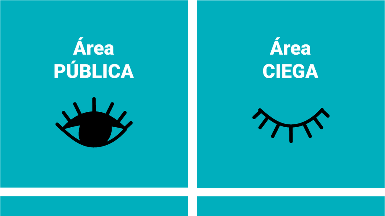 Orientación Laboral: ¿Cómo te puede ayudar la Ventana de Johari en la búsqueda de empleo?