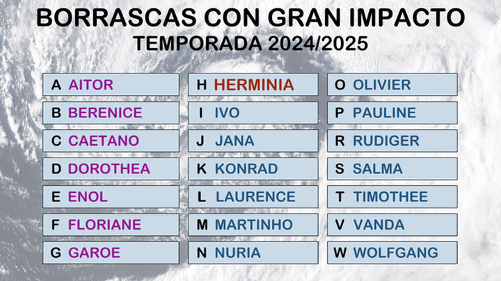 Listado de borrascas de gran impacto de la temporada 2024/2025 / aemet