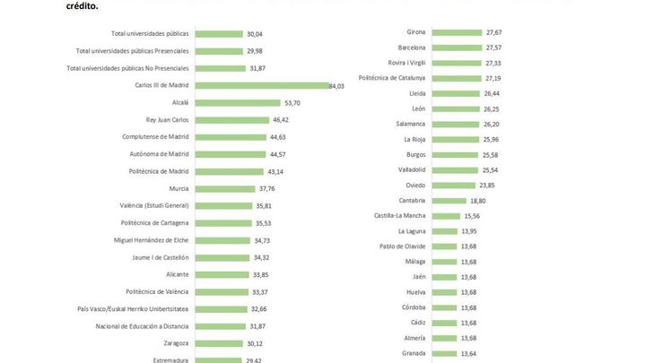 Precio medio Másteres / MINISTERIO CIENCIA, INNOVACIÓN Y UNIVERSIDADES