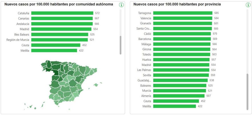 Datos cáncer en Madrid / AECC