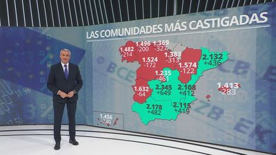 La quita de deuda propuesta por el Gobierno, prima a Cataluña y castiga a Madrid