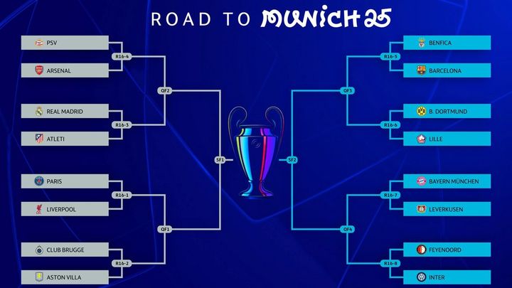 Cruces de la Champions / UEFA