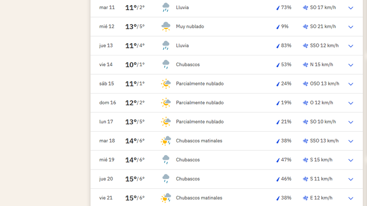 Previsión de lluvia / THE WEATHER