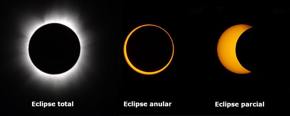 Tipos de eclipse de sol / INSTITUTO GEOGRÁFICO NACIONAL