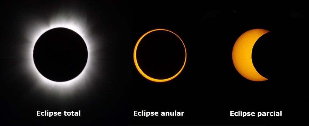 Tipos de eclipse de sol / INSTITUTO GEOGRÁFICO NACIONAL