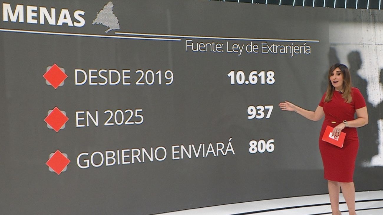 Madrid ampliará La Cantueña y busca más ubicaciones para atender a menores inmigrantes no acompañados