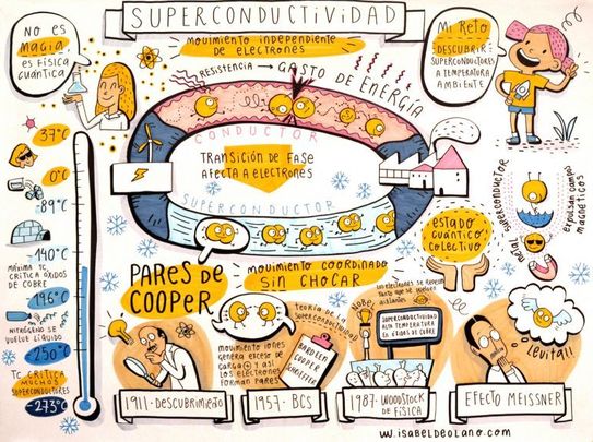 Mural superconductividad / CSIC