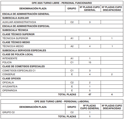 Oferta de empleo público del Ayuntamiento de Alcorcón / AYTO ALCORCÓN