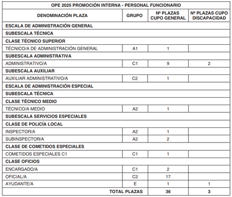 Oferta de empleo público del Ayuntamiento de Alcorcón / AYTO ALCORCÓN