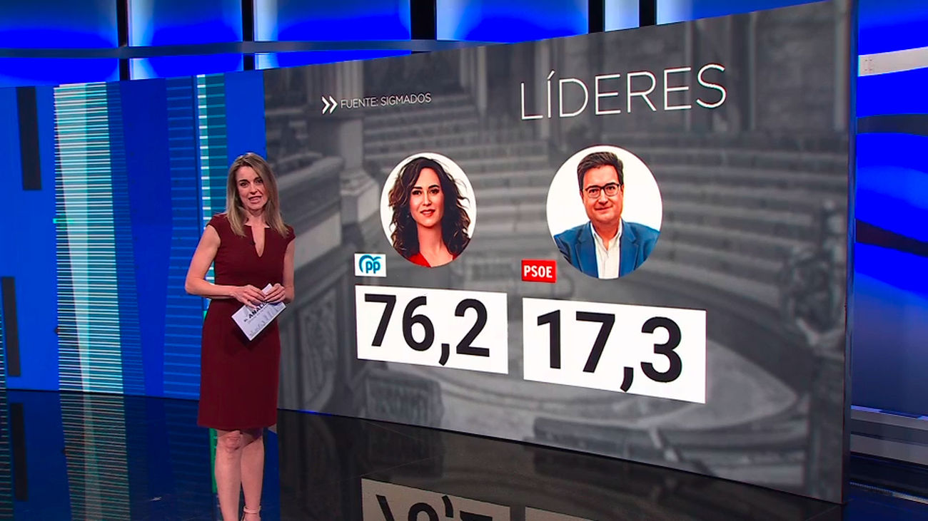 ¿Hay alternativa real al dominio del PP en la Comunidad de Madrid?