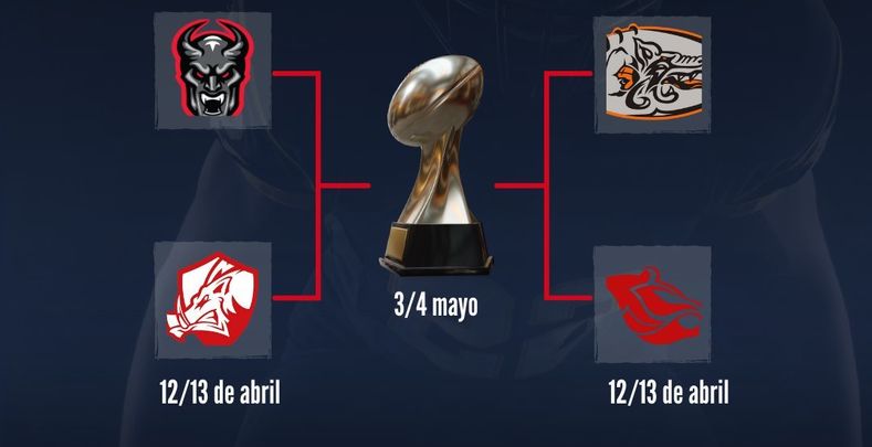 Playoffs / FEFA