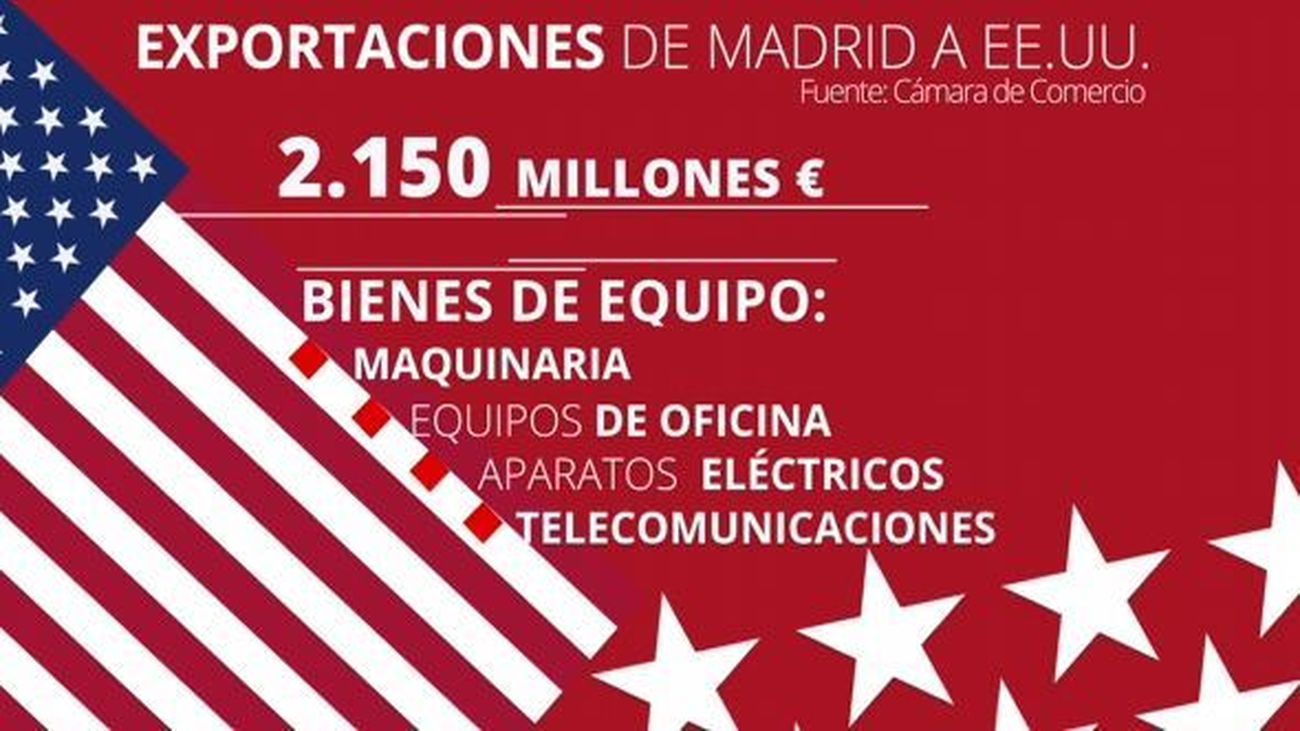 La Comunidad se reúne este jueves con los sectores afectados por los aranceles de Trump