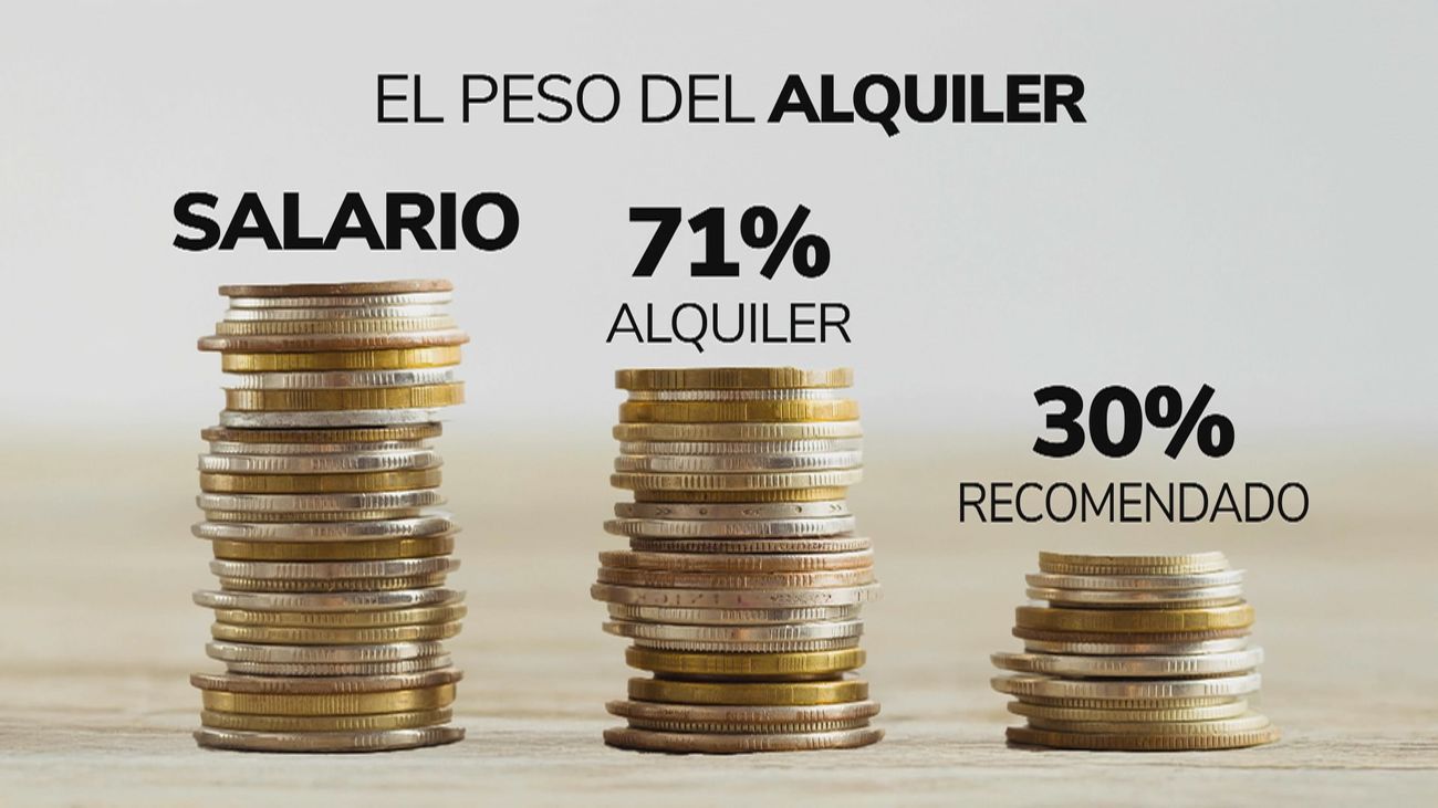 Los madrileños destinaron el 71% del sueldo a pagar el aquiler de su vivienda en 2024