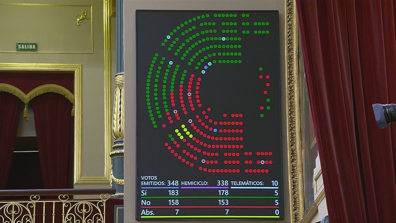 El Congreso exige al Gobierno que presente sus Presupuestos Generales del Estado