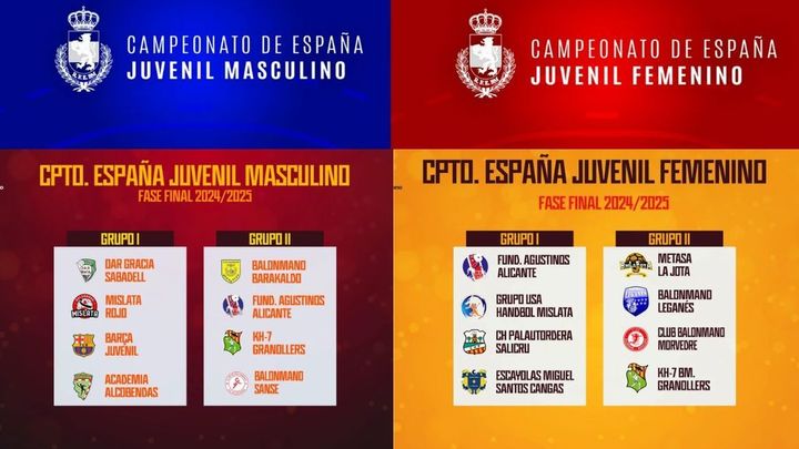 Grupos del Campeonato de España Juvenil de balonmano / FEDERACION ESPAÑOLA DE BALONMANO