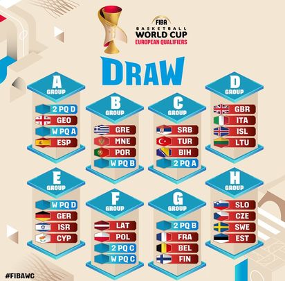Sorteo del Mundial de Baloncesto 2027 / FIBA