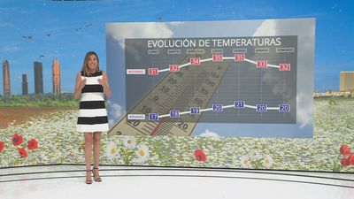 Madrid despide mayo con mucho calor y noches para no dormir