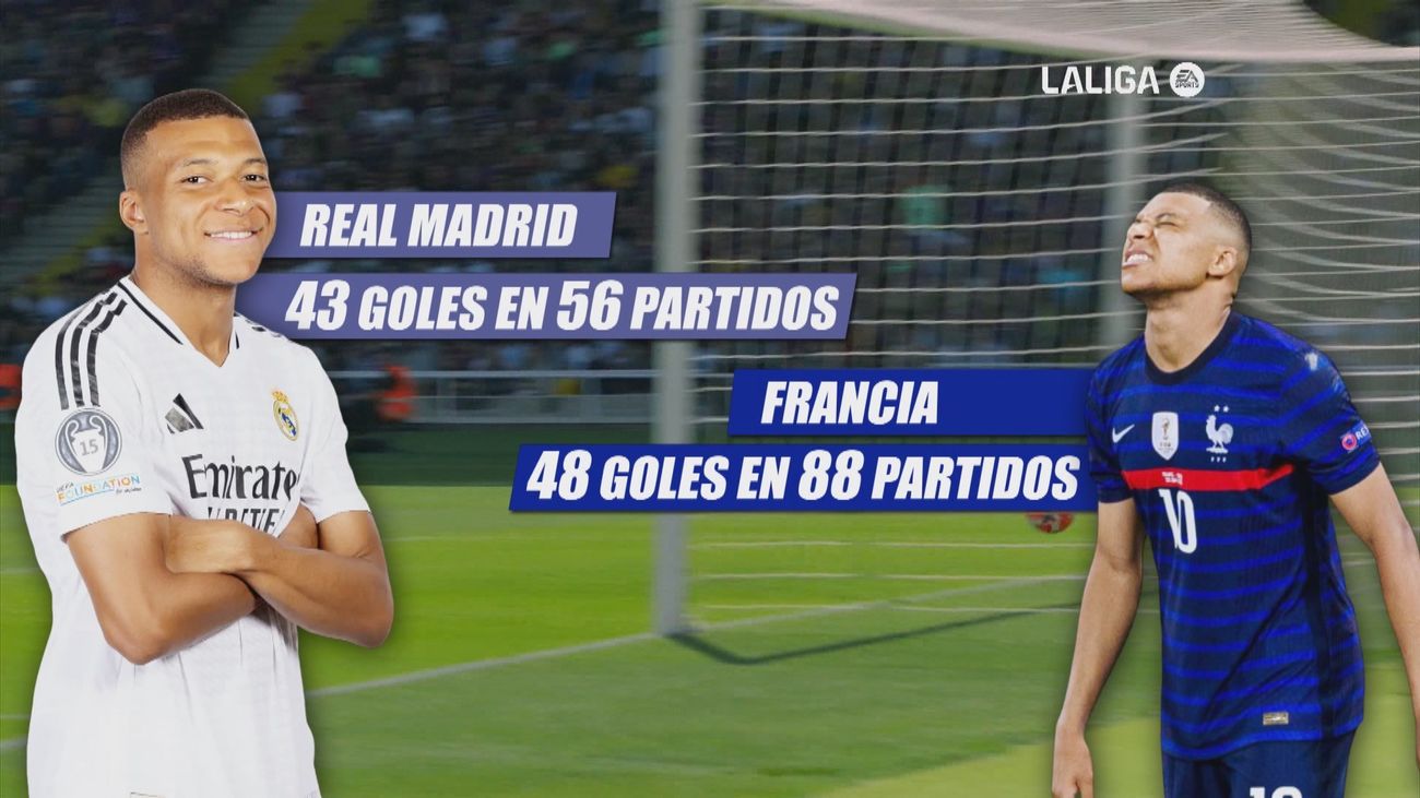 Las dos caras de Mbappé, con Francia golea menos