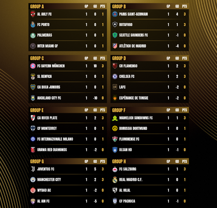 Clasificaciones / FIFA
